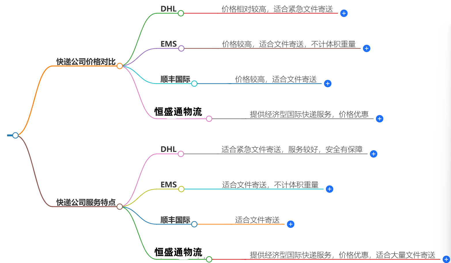 中国寄瑞典文件哪个快递便宜-快递公司推荐