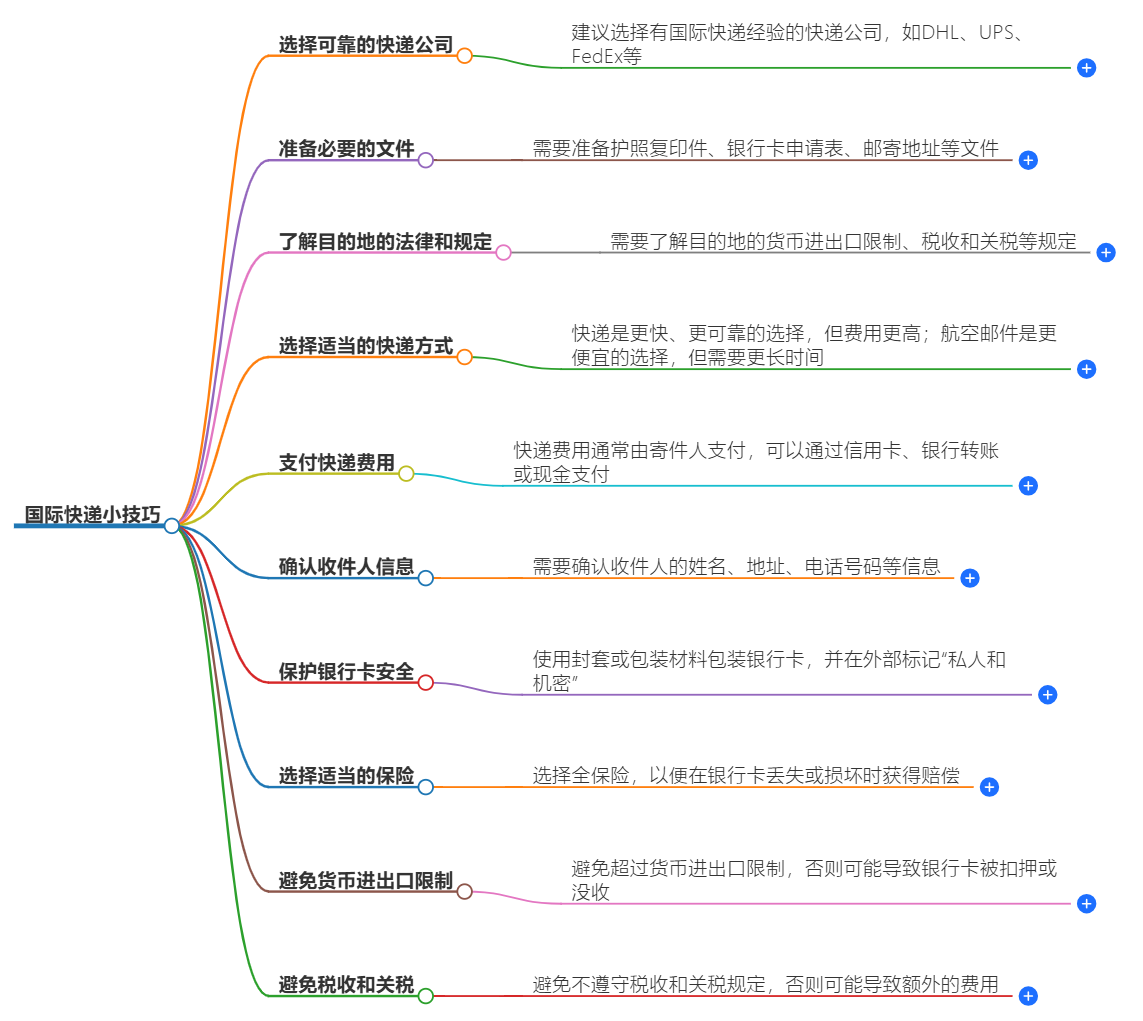 10个国际快递小技巧：让你的包裹更快送达