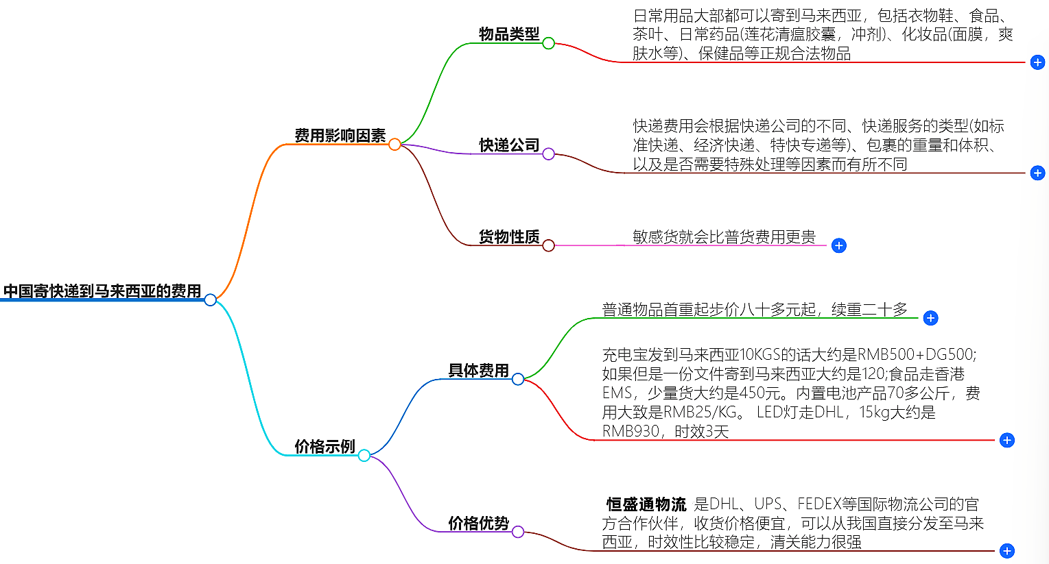 中国寄快递到马来西亚最佳价格-在线咨询