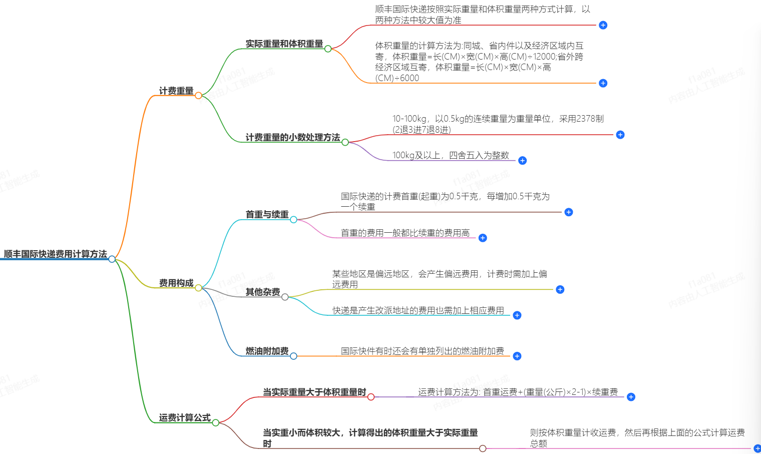 HST快递费用